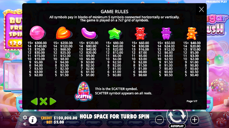 Sugar Rush payouts